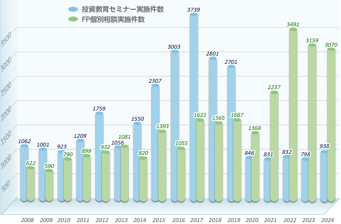 実施件数グラフ